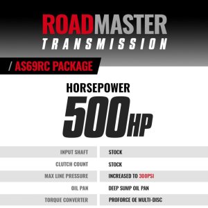 RAM 3500 Transmission Package - BD Diesel - Roadmaster AS69RC - `19-`24
